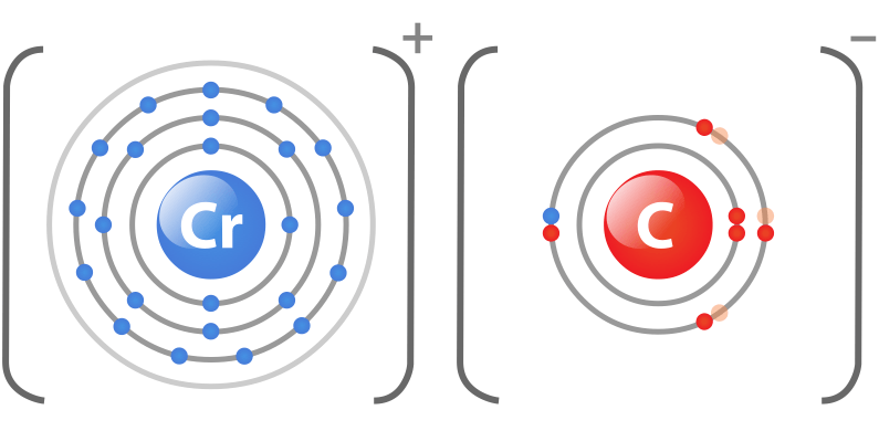 Image of a chromium-carbon ionic bond.