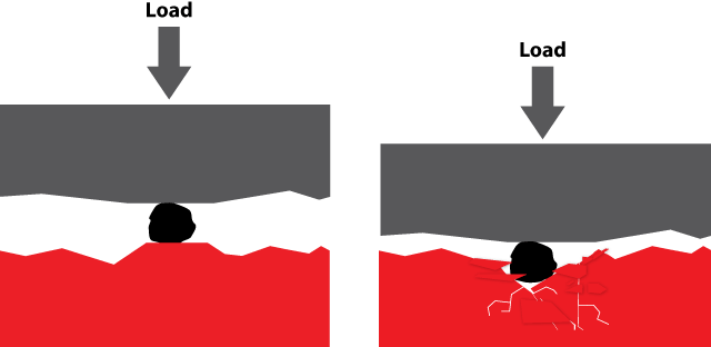 Diagram of surface fatigue wear
